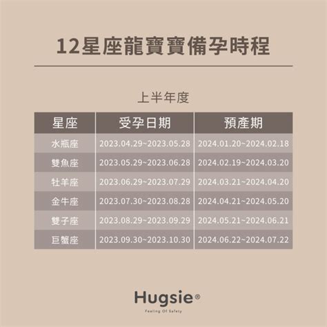 明年龍寶寶|2024龍年備孕指南！12星座受孕時機與預產期整理 (內。